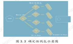 如何有效移除TP钱包流动资金池：完整