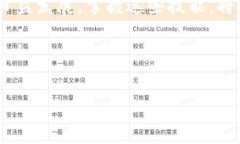在去中心化金融（DeFi）和加密货币的