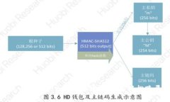 TP钱包提币到火币交易所的详细指南：