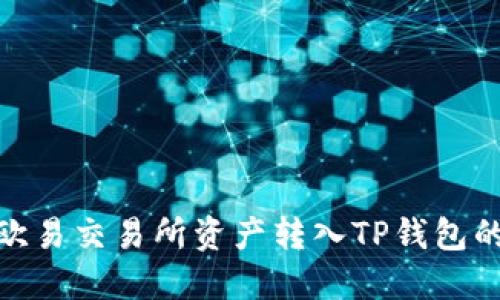如何将欧易交易所资产转入TP钱包的币安链