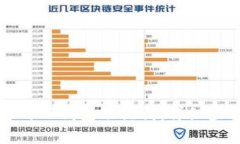 如何找回遗忘的TP钱包助记词：详细步
