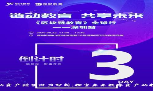 TP钱包的资产增值潜力分析:探索未来数字资产的投资价值
