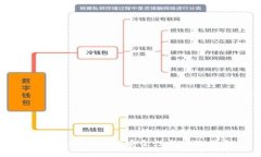 tP钱包助记词的安全性与修改指南