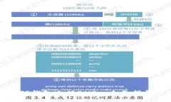 如何向TP钱包充值BNB: 全面指导与技巧
