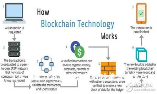 深入了解TP钱包助记词的功能与重要性