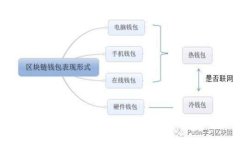 TP钱包误删恢复指南：如何找回丢失的