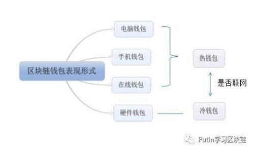 TP钱包误删恢复指南:如何找回丢失的数字资产