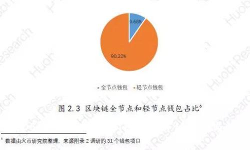 如何将EOS从OKEx提现到TP钱包：详细指南与注意事项