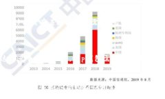 yinwent p钱包现在还能用吗知乎/tt p钱包