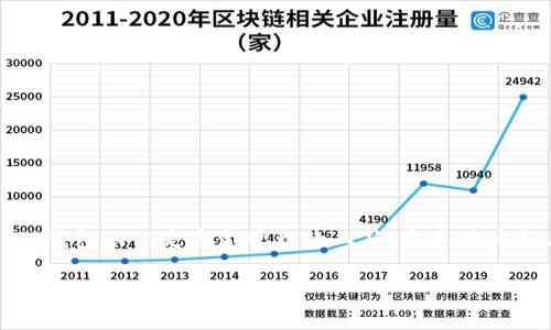 在当前的加密货币和区块链技术快速发展的背景下，数字钱包的使用变得愈加普遍。其中，TP钱包（TokenPocket）作为一种多链数字钱包，为用户提供了安全、便捷的资产管理和交易服务。关于“TP钱包可以市场交易吗？”的问题，它的确是许多用户关注的话题。接下来，我们将对此进行详细的探讨。

TP钱包的基本功能

TP钱包不仅仅是一个数字资产存储工具，更是用户与不同区块链生态系统之间的桥梁。它支持多种币种的管理，包括以太坊（ETH）、比特币（BTC）、以及众多的ERC-20和BEP-20代币。这种多币种的支持使得TP钱包在市场上的竞争力得以增强。

用户通过TP钱包可以进行多种操作，如接收和发送数字货币、查看资产余额、参与去中心化金融（DeFi）项目、以及体验非同质化代币（NFT）。该钱包的便捷性和安全性使其受到越来越多用户的青睐。

市场交易功能解析

那么，TP钱包是否可以进行市场交易呢？答案是肯定的。TP钱包不仅支持用户之间的转账，还支持与去中心化交易所（DEX）的连接。用户可以通过TP钱包，快速参与市场交易，进行资产的买卖。

去中心化交易所不需要用户将资产存入交易平台，他们只需通过TP钱包连接即可进行交易。这种方式提高了用户的资产安全性，降低了被盗风险。同时，这种模式也增强了用户对市场波动的反应能力。

如何在TP钱包进行市场交易

进行市场交易的步骤相对简单，以下是用户进行市场交易的基本流程：

ol
  listrong下载并安装TP钱包：/strong首先，用户需要在手机应用商店或官网下载TP钱包的应用程序。/li
  listrong创建或导入钱包：/strong安装完成后，用户可以选择创建新钱包或导入已有钱包，确保妥善保存助记词。/li
  listrong充值资产：/strong用户需将要交易的数字资产存入钱包中，支持多种代币的充值。/li
  listrong连接去中心化交易所：/strong在TP钱包中，用户可以选择连接支持的去中心化交易所，如Uniswap或PancakeSwap。/li
  listrong进行交易：/strong选择想要交易的代币，输入交易数量，确认交易信息后点击确认即可。/li
/ol

整个过程大约需要几分钟，用户可以随时随地进行市场交易，提升了交易的灵活性和便利性。

TP钱包市场交易的优势

TP钱包的市场交易功能，所能够带来的优势是不容忽视的。

ul
  listrong安全性：/strong用户的私钥保存在本地设备中，避免了集中式交易所的安全隐患。/li
  listrong便捷性：/strong通过TP钱包，用户可以在一个平台上管理多种资产，免去频繁切换不同钱包的麻烦。/li
  listrong功能综合：/strongTP钱包不仅支持交易，还包括资产管理、参与DeFi、NFT等多种功能，提升了用户的使用体验。/li
  listrong快速反应：/strong用户可以实时获取市场价格，并快速执行交易决策，应对市场波动。/li
/ul

注意事项

当然，在进行市场交易时也需要了解一些注意事项。

ul
  listrong费用：/strong去中心化交易所通常会收取一定的交易费用，用户需提前了解相关费用。/li
  listrong流动性：/strong某些代币可能流动性不足，用户在交易时要注意价格影响。/li
  listrong市场风险：/strong市场波动大，用户需谨慎评估自身风险承受能力，不要盲目跟风。/li
/ul

总结

综上所述，TP钱包具备市场交易的功能，它凭借安全、便捷的特点，吸引了越来越多的用户。通过用户友好的界面和丰富的功能，TP钱包不仅是资金管理的工具，更是用户参与加密货币市场的重要入口。然而，用户在享受便利的同时，也要时刻保持警觉，谨慎投资。

如您对TP钱包或数字资产市场交易有任何疑问或想法，请随时分享！希望您在数字货币的世界中获得成功与乐趣。