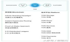 TP钱包如何更新代币信息：详细步骤与