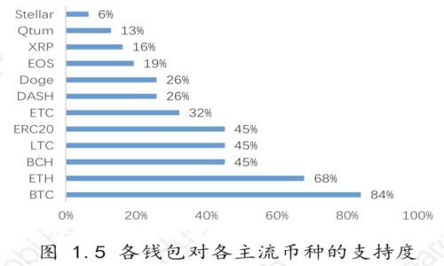 如何将TP钱包下载到电脑上:详细指南及常见问题解答