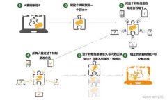   轻松添加TP钱包收款地址的详细指南