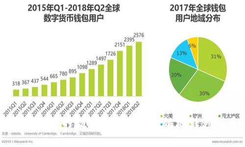 如何将TP钱包中的数字货币安全高效地转移到币安平台