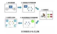 TP钱包如何实现跨链转币：最全面指南