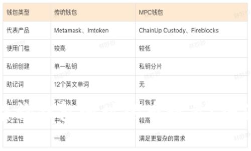 如何通过TP查询钱包地址的币数量？全面指南与技巧