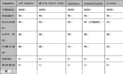 如何提升TP钱包的打开速度：用户必看