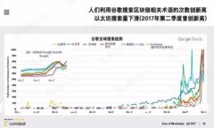 详细指南：如何在TP钱包中创建波场（