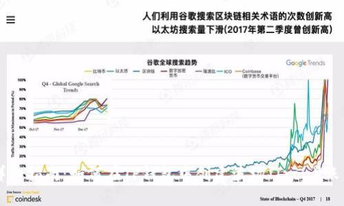 详细指南:如何在TP钱包中创建波场(Tron)账户