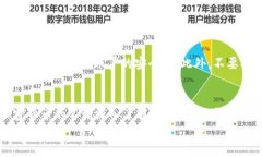 jiaoti如何在TP钱包中交易时使用BNB：简