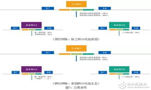 如何在TP钱包中生成子地址:全面指南与实用技巧