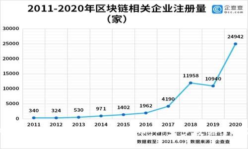如何通过TP钱包购买合约代币：一步步教你掌握流程