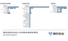 如何将TP钱包中的数字货币转出：详细