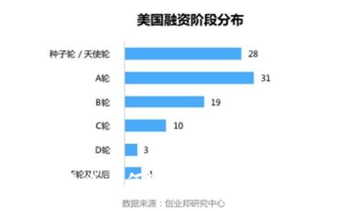TP钱包建设全攻略:如何轻松创建你的数字资产管理工具