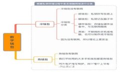 2024年加密货币钱包未来趋势：如何选