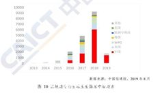 如何在TP钱包中安全存放狗币：详尽指