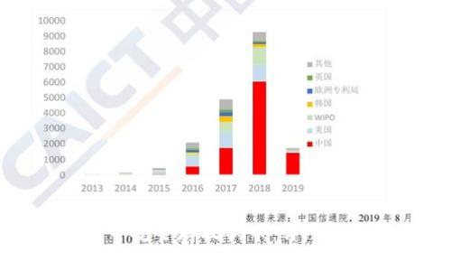 如何在TP钱包中安全存放狗币:详尽指南与实用技巧