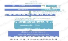 TP钱包及其私钥的管理是加密货币用户