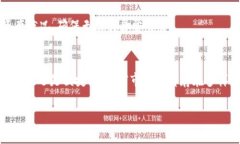   2023年最佳加密钱包推荐：安全性与易