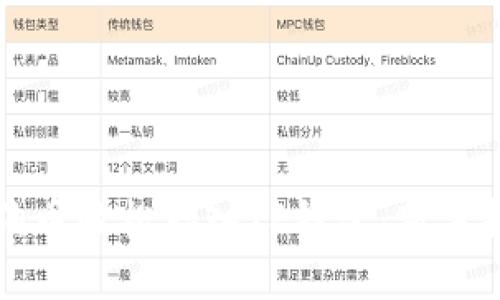 如何将狗狗币轻松存入TP钱包:新手指南与技巧