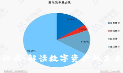数字钱包的归属:解读数字资产的未来与管理创新