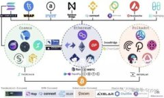 在TP钱包中，HT通常指的是Huobi Token，这