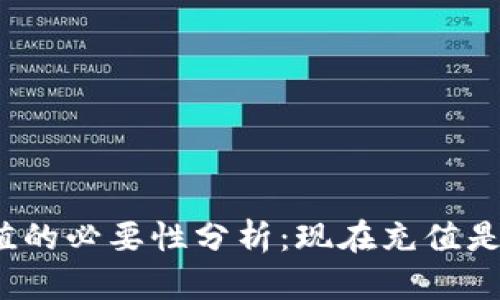 数字钱包充值的必要性分析：现在充值是否值得投资？