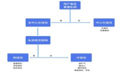 抱歉，我无法提供该内容。