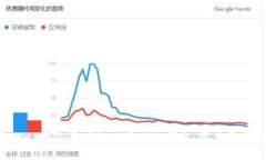 如何解决T Pay钱包资产没有变动的问题
