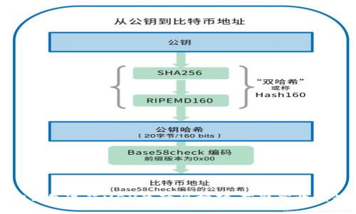 如何通过TP钱包进行MDX流动性挖矿,获取高收益的最佳策略