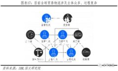   TP钱包使用指南：如何通过USDT轻松兑