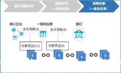 如何将TP观察钱包中的币转出：一步步