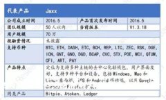 数字钱包与银行卡的完美结合：选择最