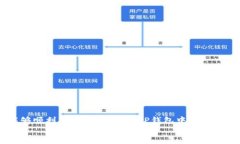  seidangfyytulga以太坊如何轻松转账到T