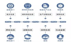 TP钱包中POKB代币详解：它的功能、特点