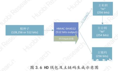 如何成功开通多个数字钱包账号：全面指南与实用技巧