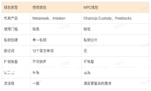 如何将TP钱包转账到火币未收录品种？全方位指南