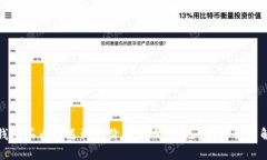 使用TP钱包买币时遇到的价格影响过高