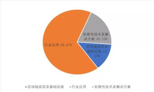 如何安全使用TP钱包防止挖矿币被转走：全面指南