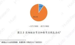 TP钱包充币错误后能否找回？全面解析